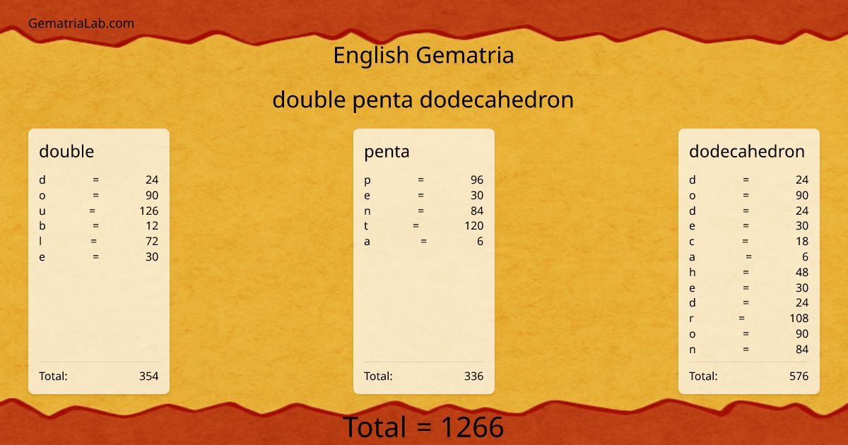 double penta dodecahedron in english Gematria